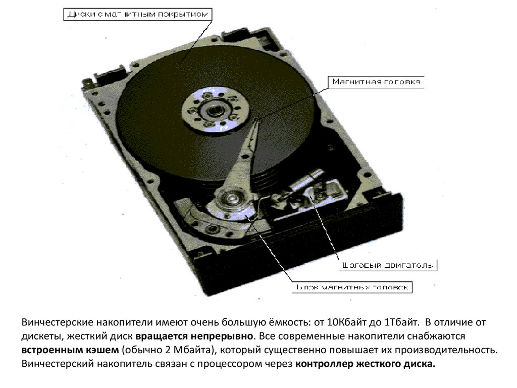 Внутренняя память это пзу hdd fdd