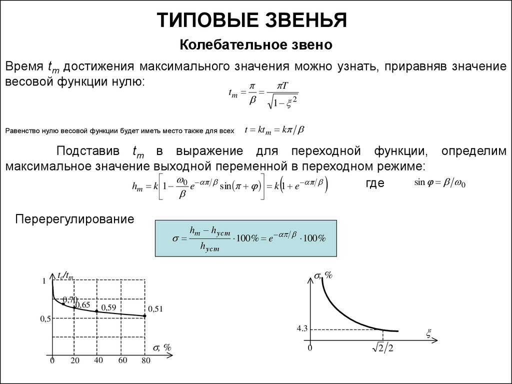 В момент t 0 частица массы m