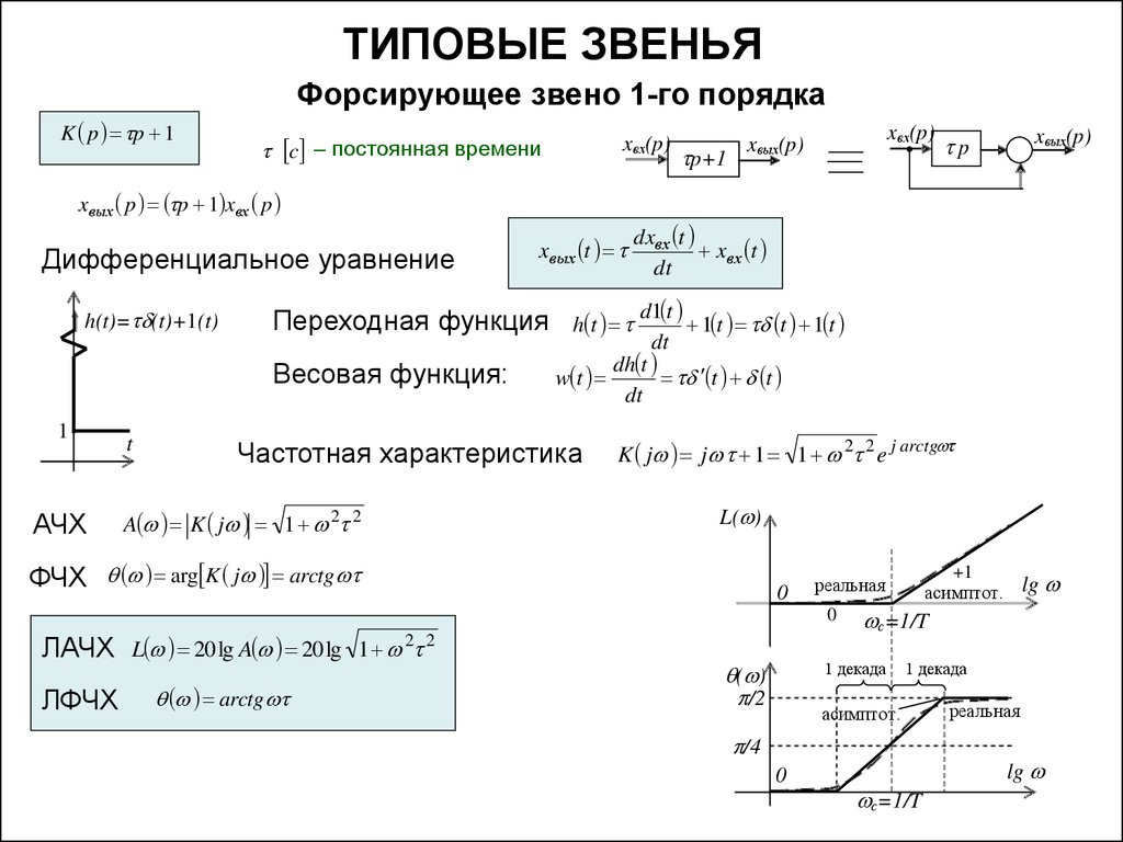 Составление структурной схемы управляемого объекта по дифференциальному уравнению