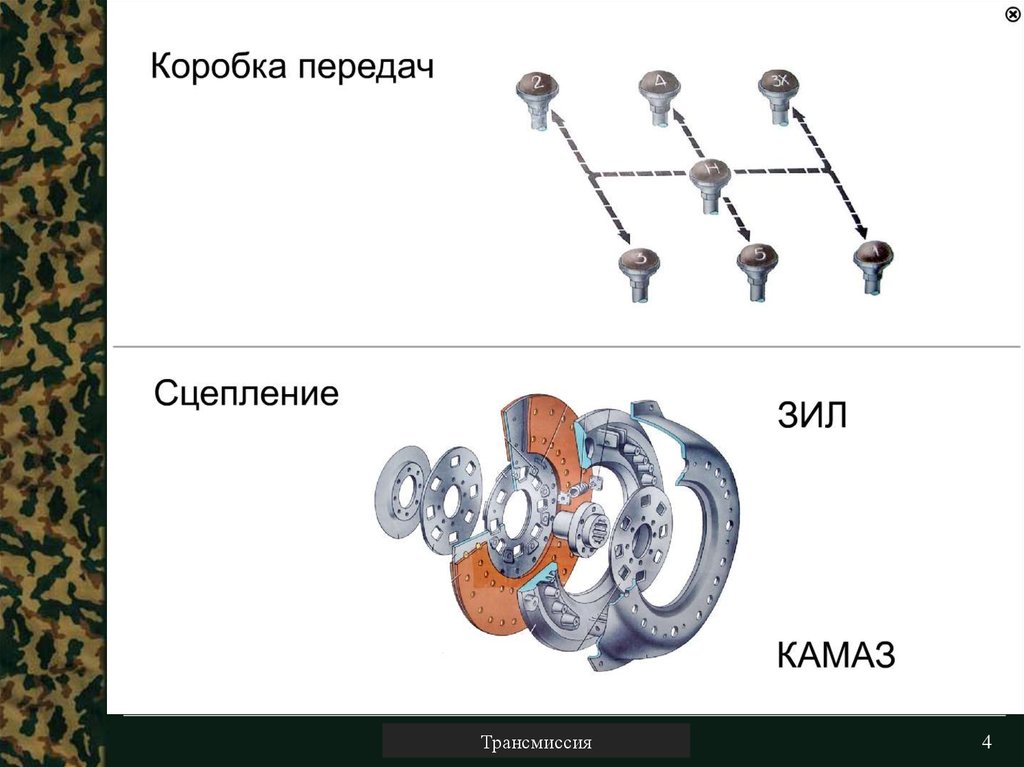 Презентация по теме коробка передач