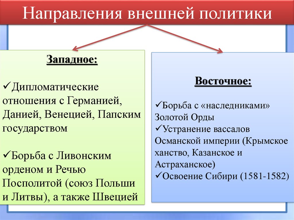 Таблица россия в системе международных отношений 7 класс презентация торкунов