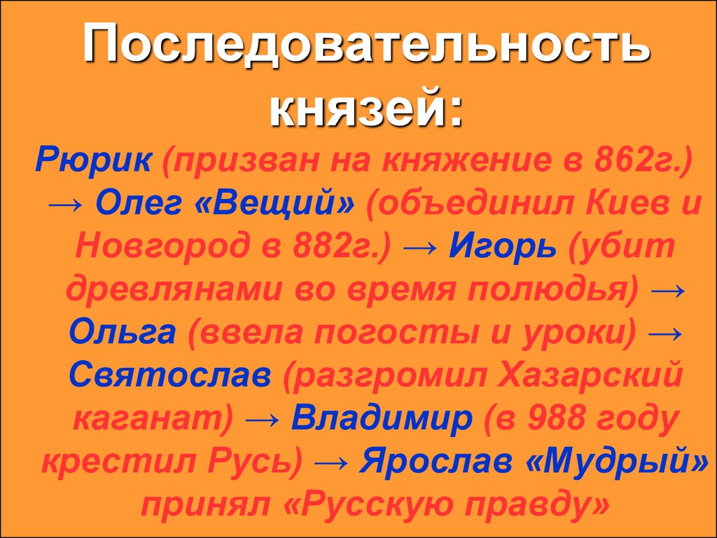 Порядок князей. Последовательность князей. Очерёдность князей последовательность. Рюрик призван на княжение. 862 Г 882 Г 988 Г.