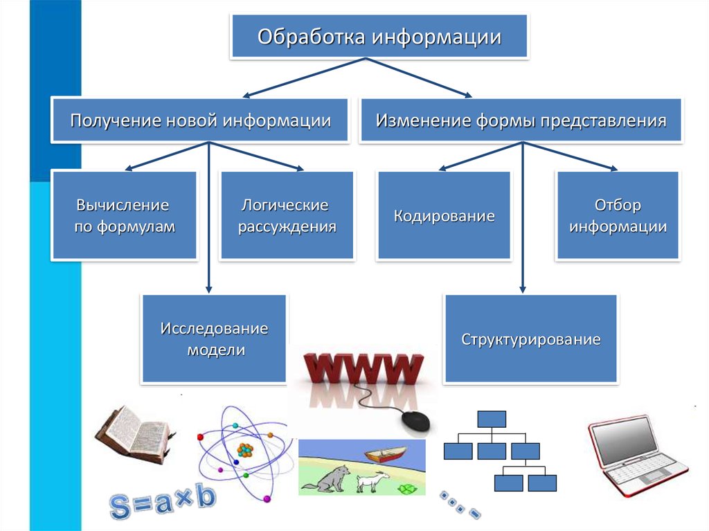 Схема передачи информации в информатике 7 класс