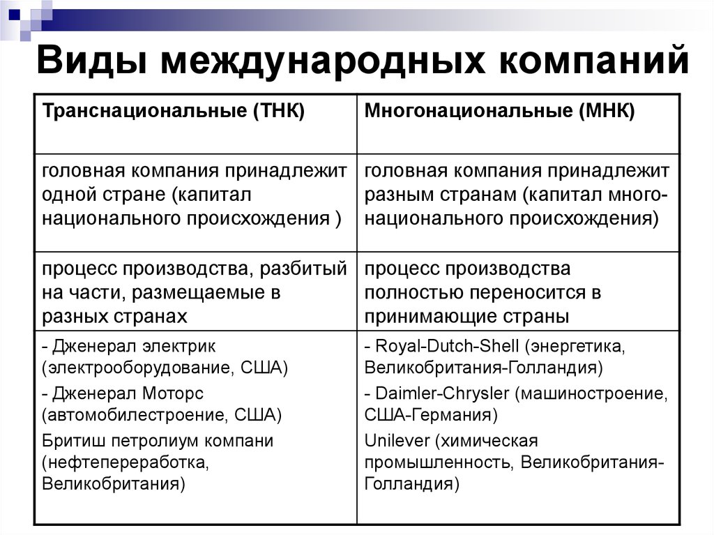 Типы малых фирм