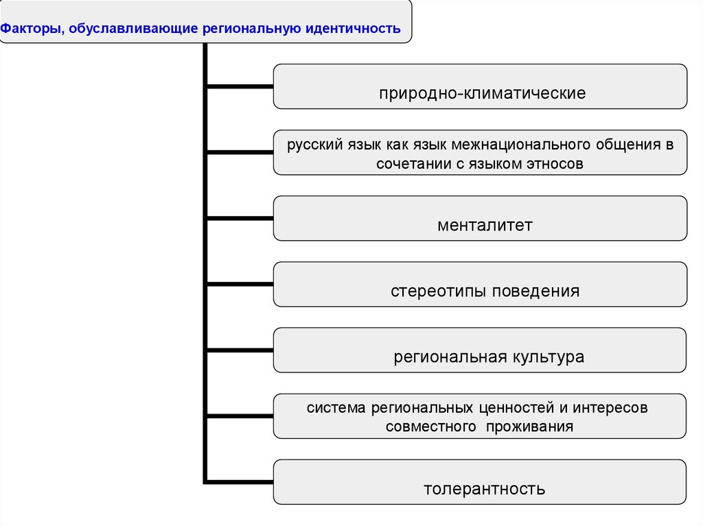 Качественная характеристика языка