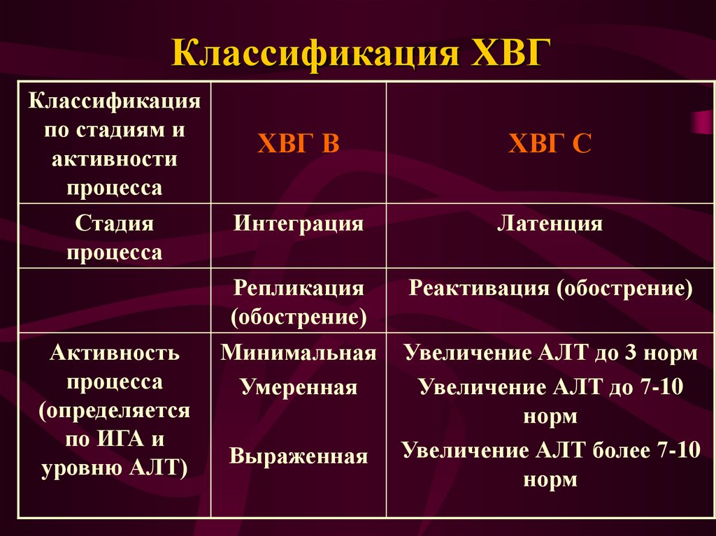 Тесты хронические вирусные гепатиты