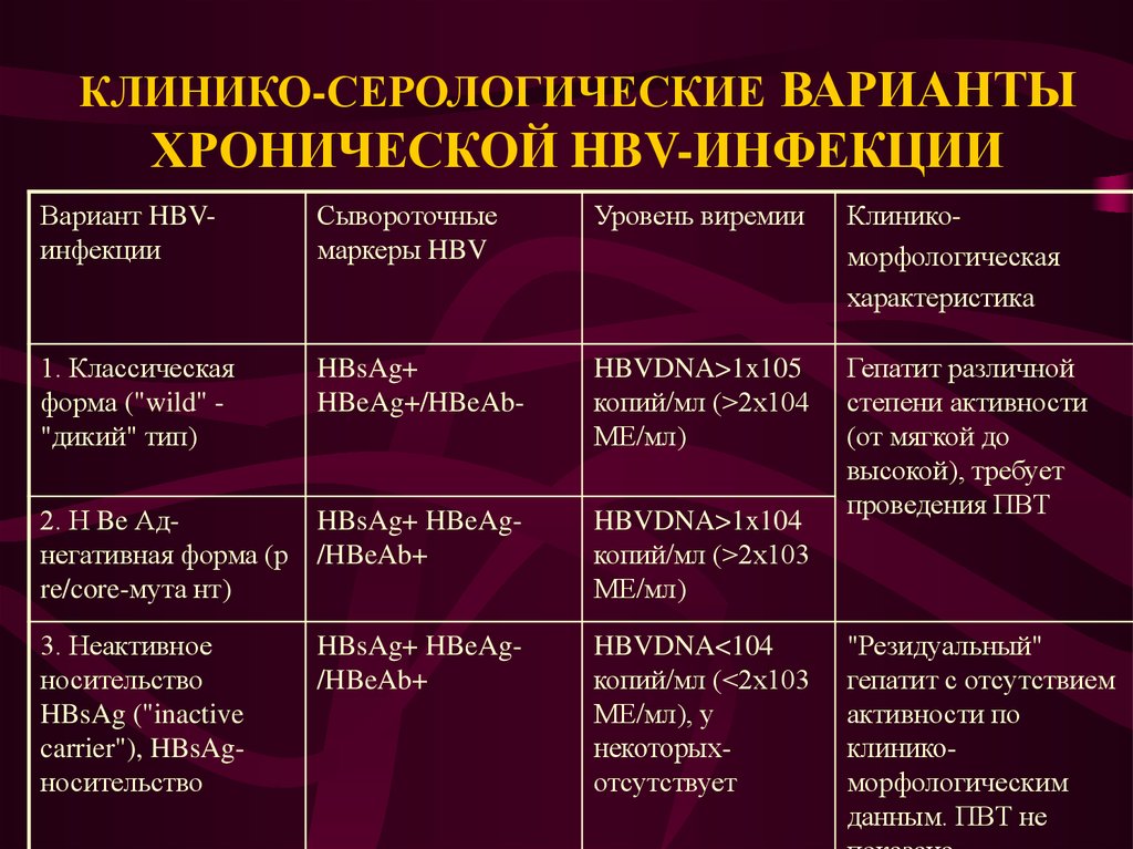 История вирусных гепатитов