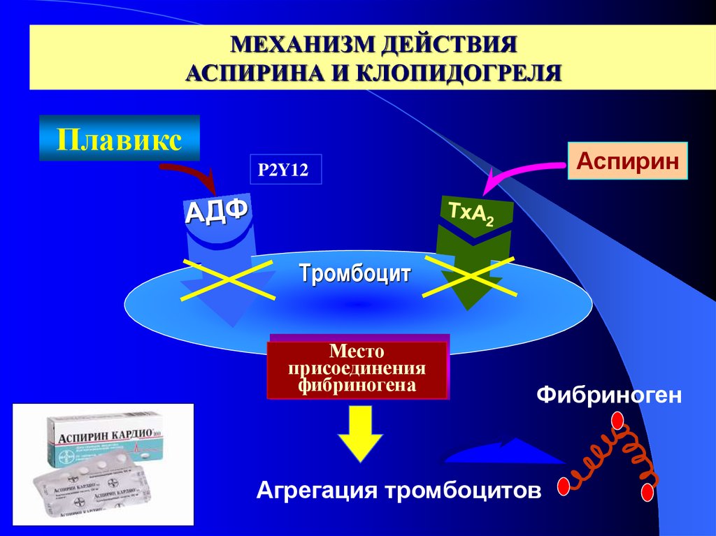 Эффекты ацетилсалициловой кислоты