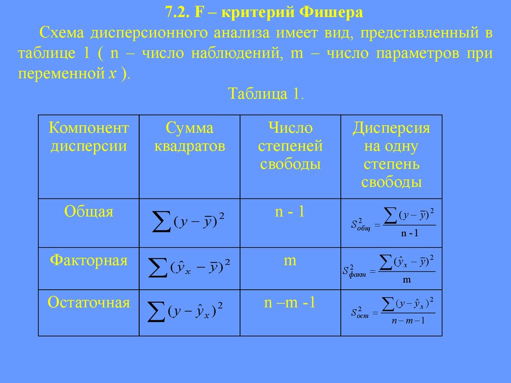 Количество параметров. Схема дисперсионного анализа. Число параметров при переменной х. M число параметров при переменной x. Число параметров при переменной x это.