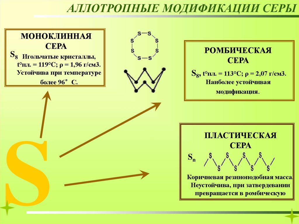 Пластическая сера фото