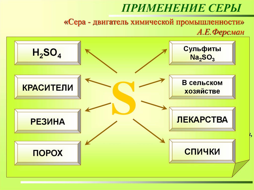 Использование серной. Применение серы химия 9 класс схема. Применение серы. Схема применения серы. Свойства и применение серы.