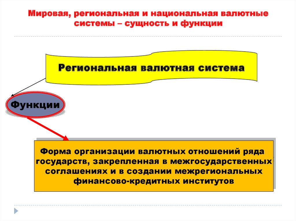 Форма организации валютных отношений