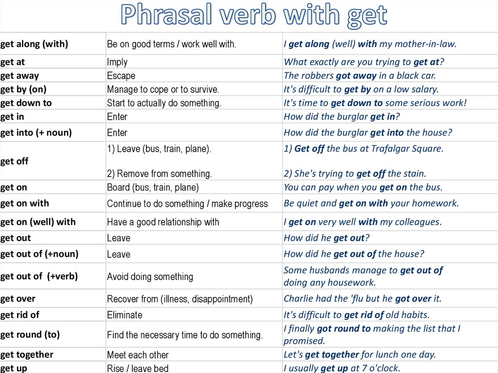Переведите слова и выражения. Phrasal verbs get с переводом. Фразовые глаголы с get таблица с переводом. Предложения с глаголом to get. Устойчивые выражения с глаголом get.