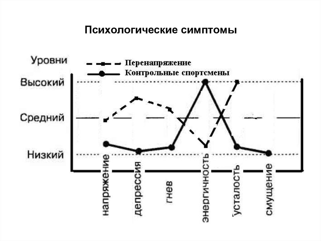 Уровни перенапряжения. Утомление проходит следующие фазы. Климатогеографическое утомление. Психические симптомы в гомеопатии.