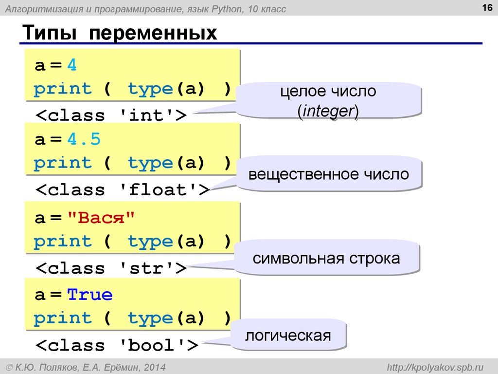 Урок 8 питон. Программирование 8 класс питон. Типы переменных в питоне. Типы переменных в программировании. Переменные в питоне типы.