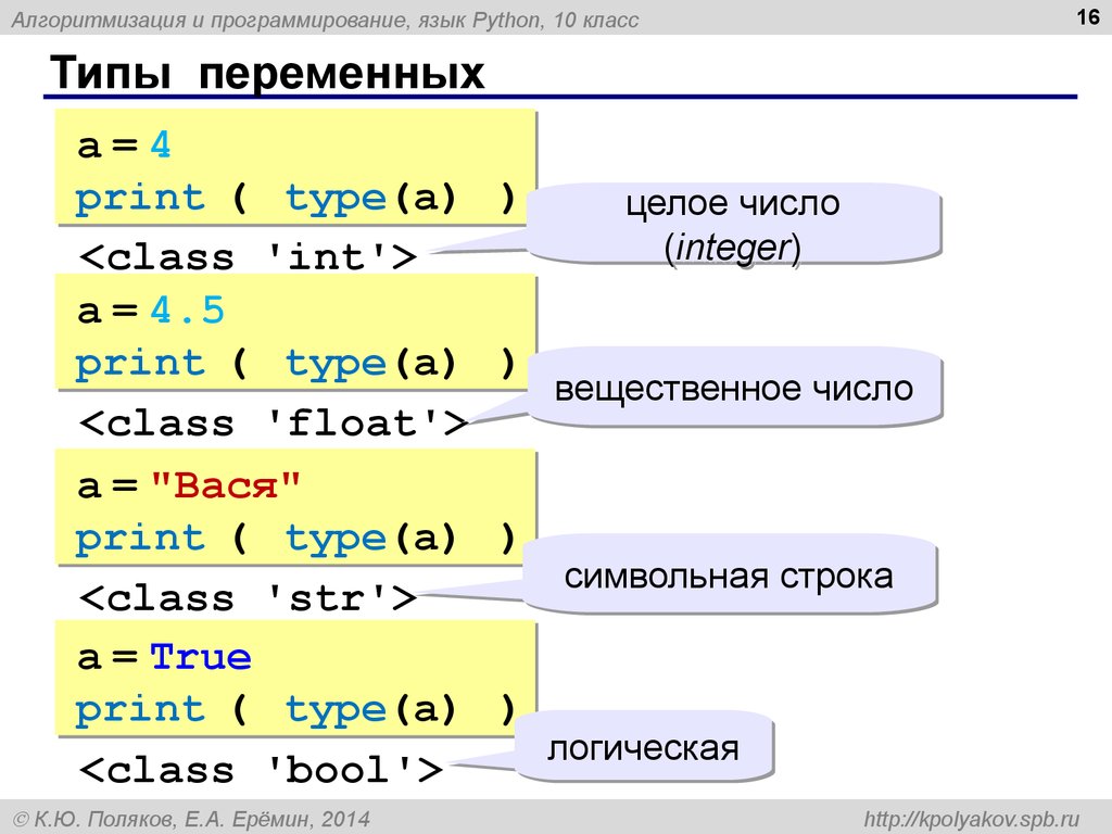 Типы в python. Типы переменных в питоне. Программирование 8 класс питон. Типы переменных в программировании. Переменные в питоне типы.