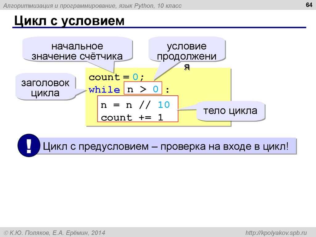 Цикл программирование