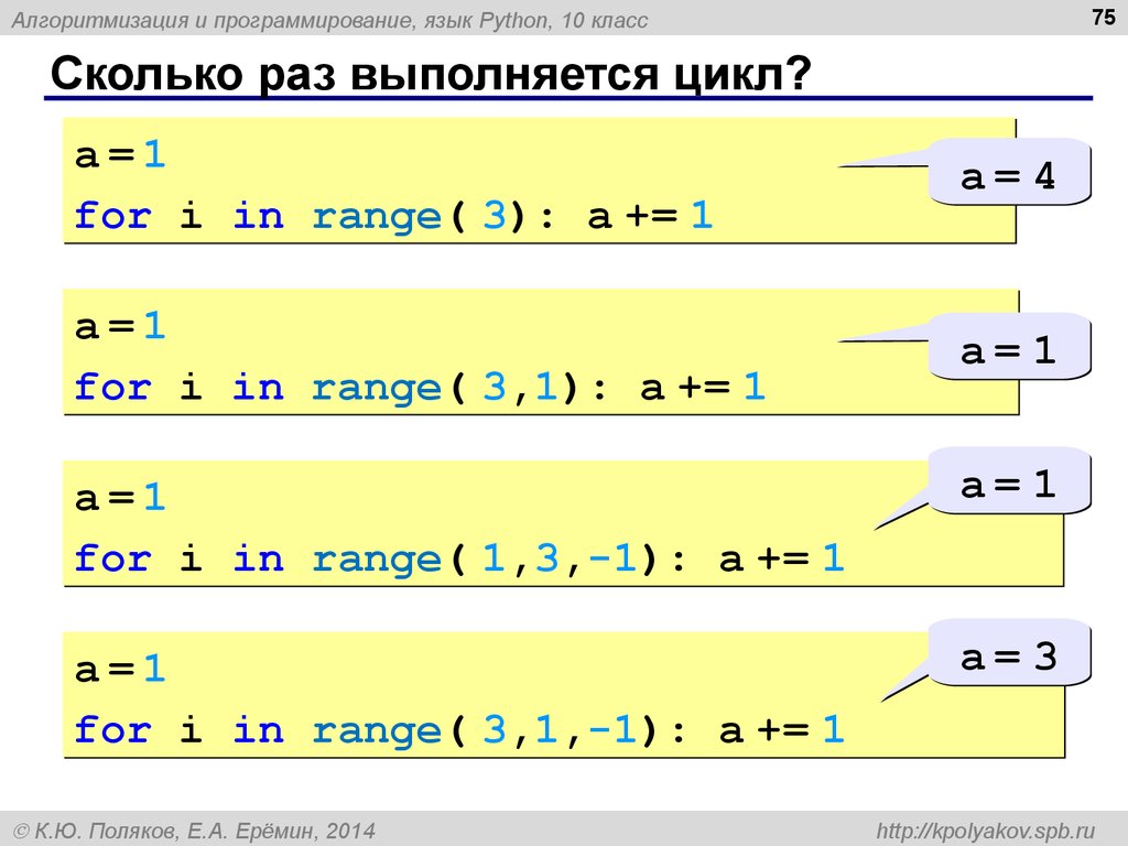 For k in range i 2 1