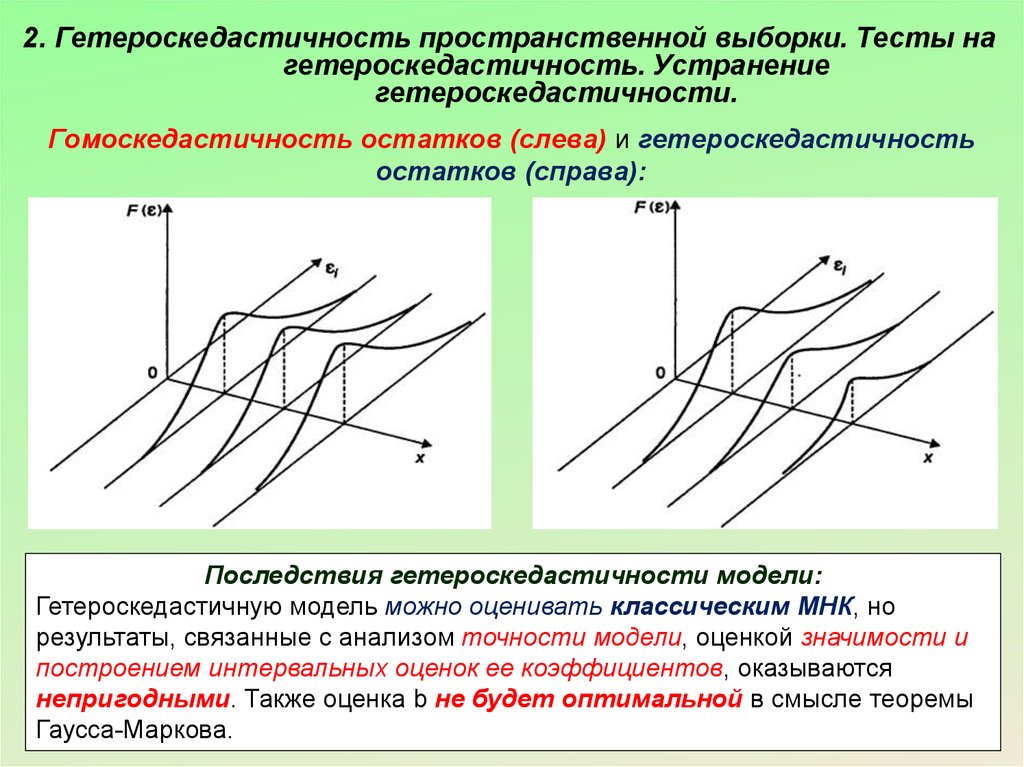 Прогнозирование.Доверительный интервал прогноза