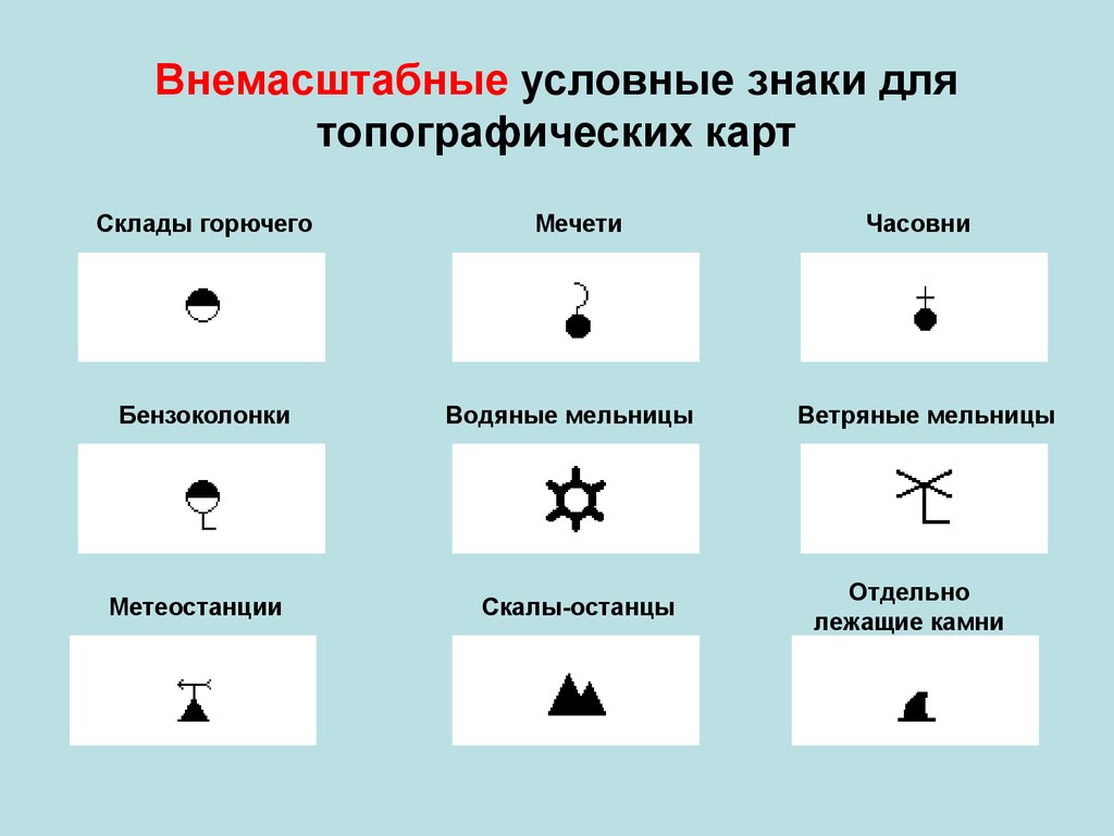 3 точки значение. Внемасштабные топографические условные знаки. Условные знаки топографической карты масштабные. Значки внемасштабные знаки. Точечные условные знаки.