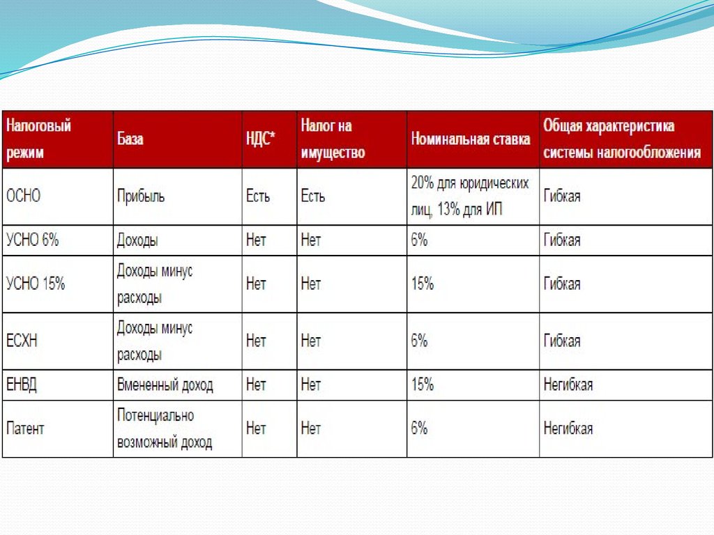 Налоговая система в турции презентация