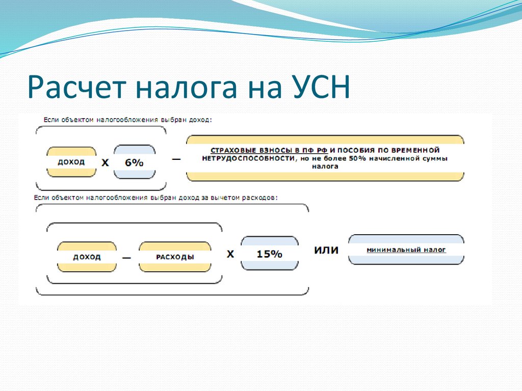 Налогообложение доход расход. Упрощенная схема налогообложения. УСН схема. Налог по УСН. Как посчитать УСН.