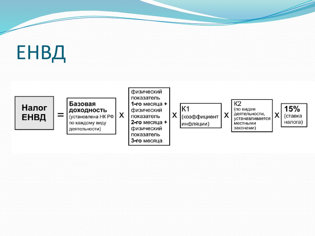 Налоговая система польши презентация