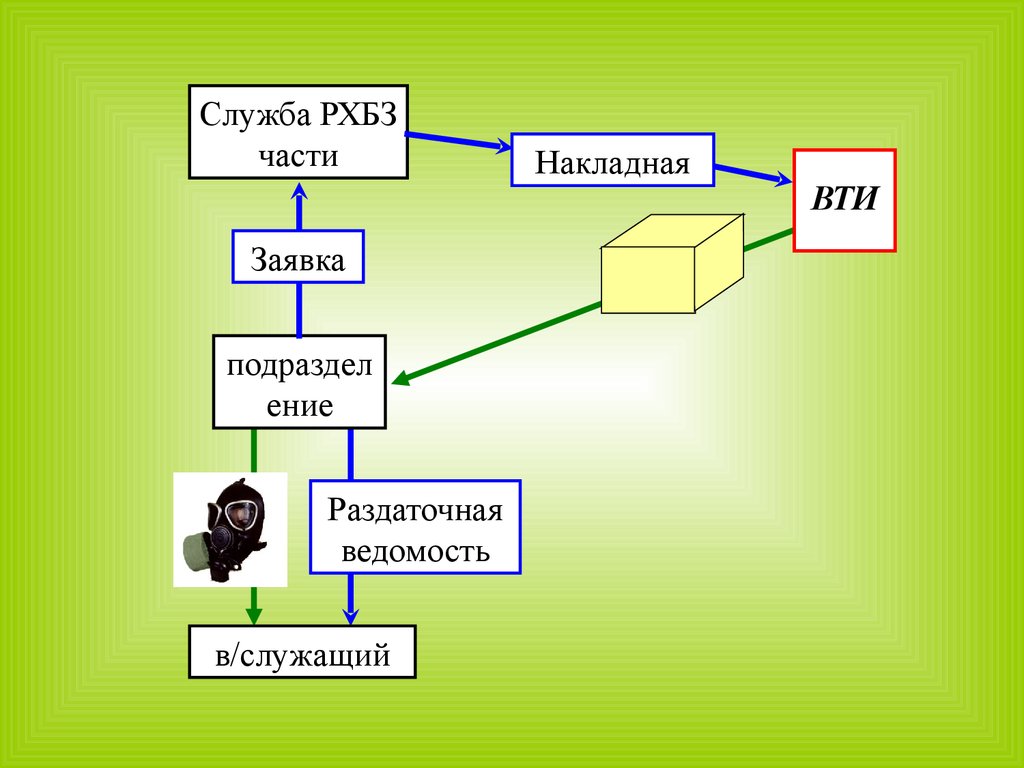 online projective geometry 2006