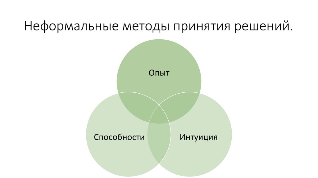 Коллективные методы принятия решений презентация