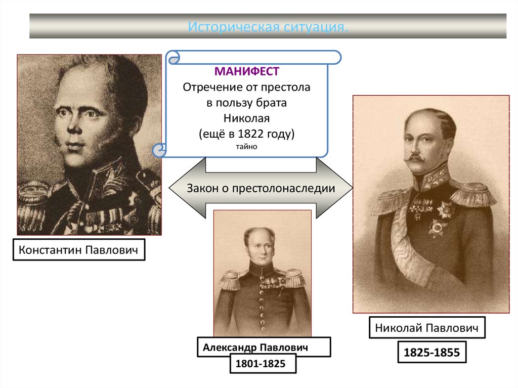 Манифест 1825. Николай 1 и Константин Павлович. Братья Александра 1 Николай Михаил и. Братья Александра 1 Константин и Николай. Николай 1 и Александр 1 родные братья.