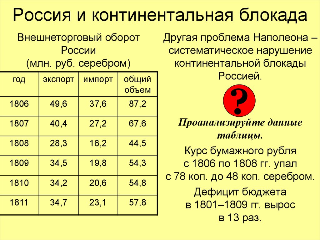 Континентальная блокада карта