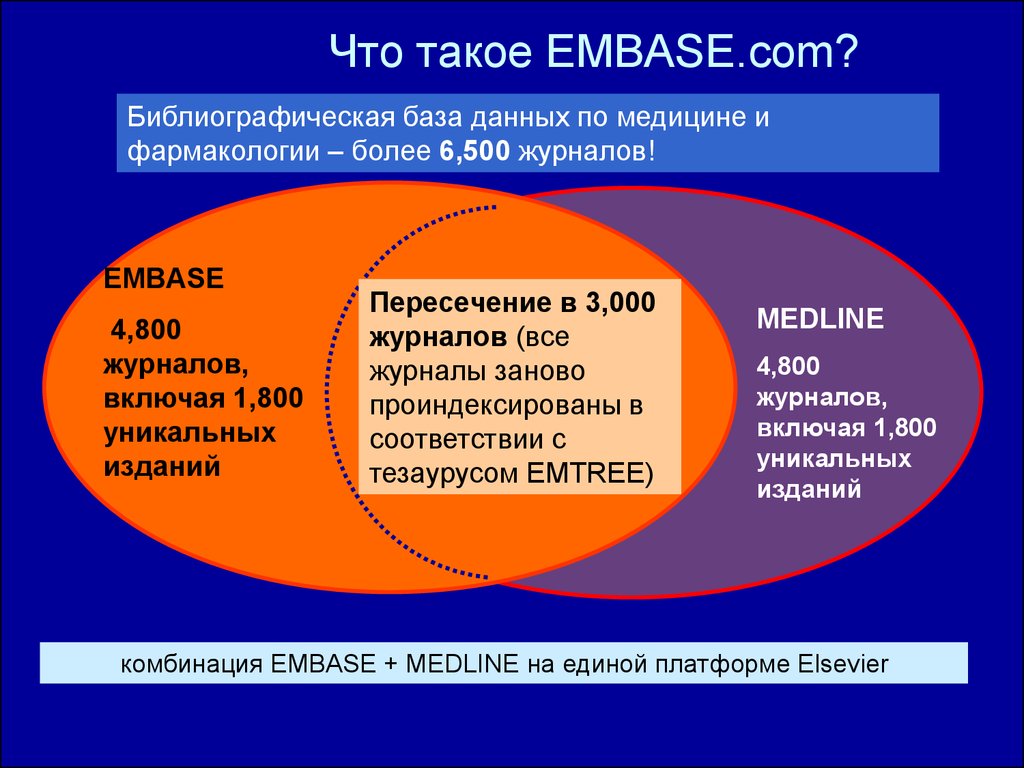 Что такое EMBASE.com?