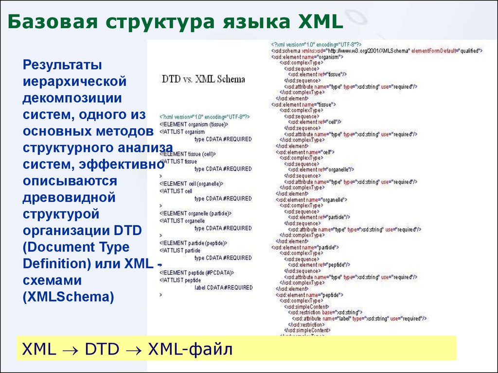 Базовая структура языка XML