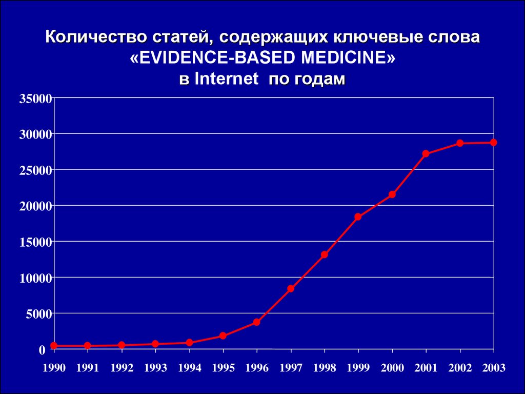 Количество публикаций