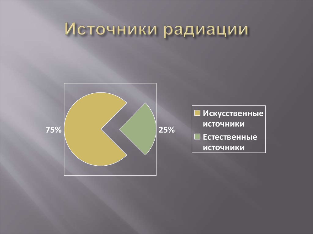 Естественная радиация презентация