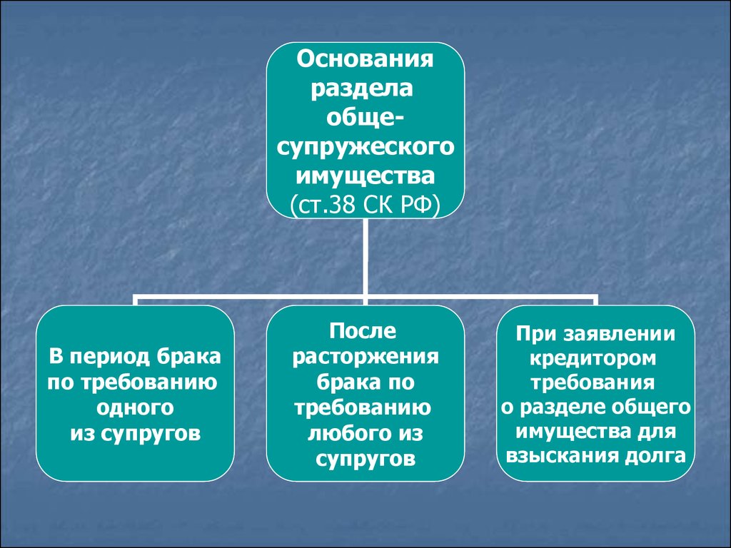 Развернутый план семейное право