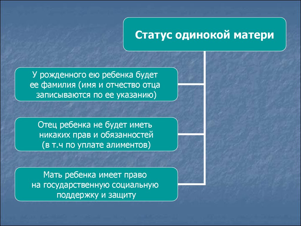 Семейное право план 10 класс