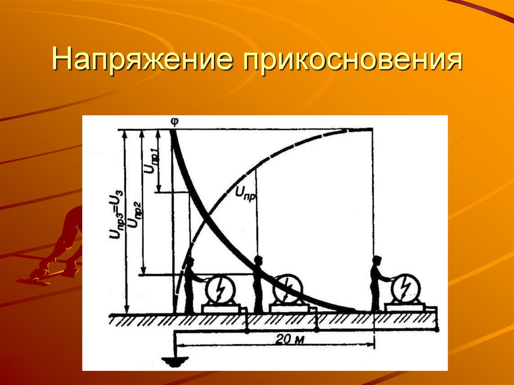 Опишите понятие напряжение шага и напряжение прикосновения приведите схемы и графики