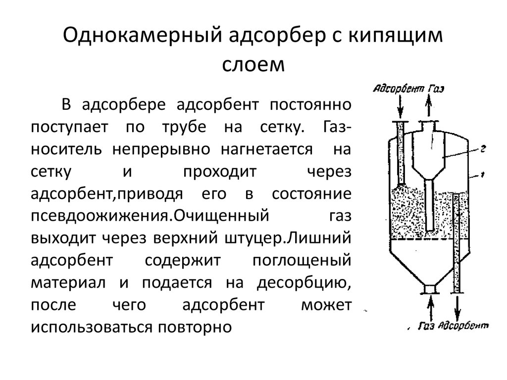 Схема адсорбционной установки периодического действия с неподвижным слоем адсорбента