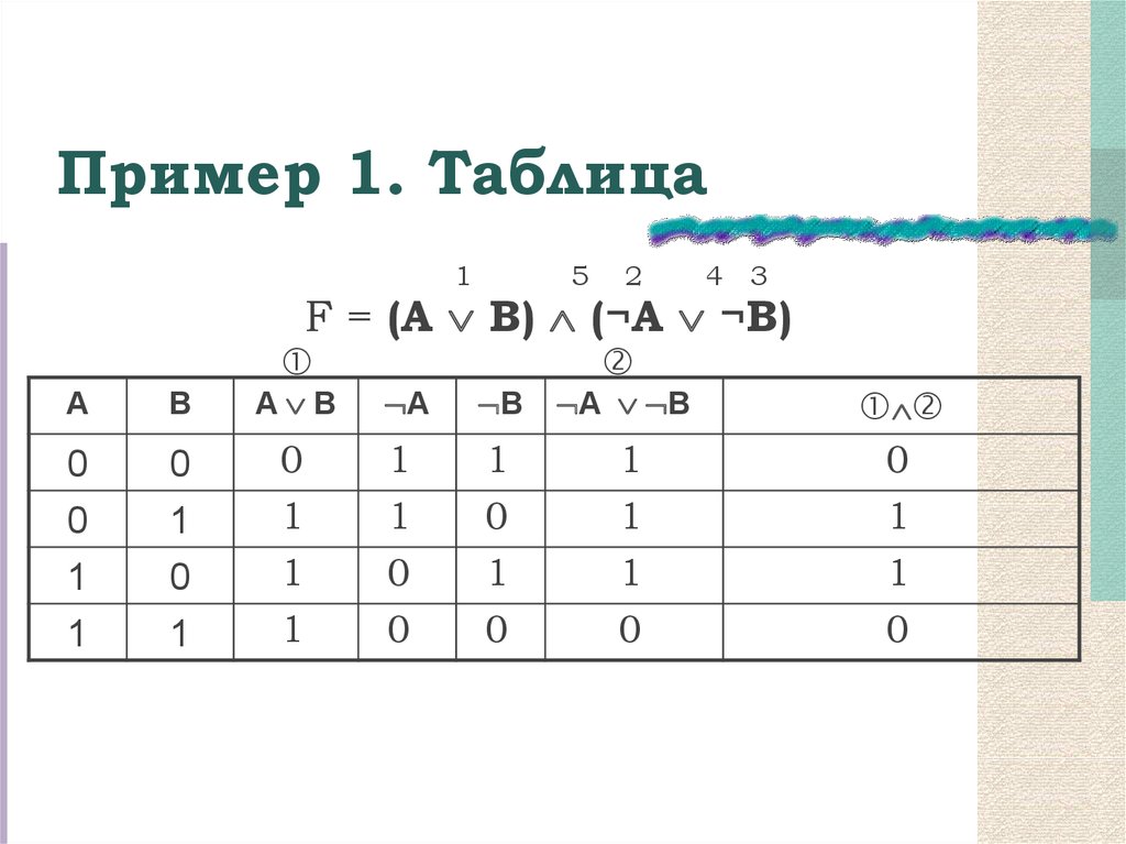 Таблица истинности информатика 8