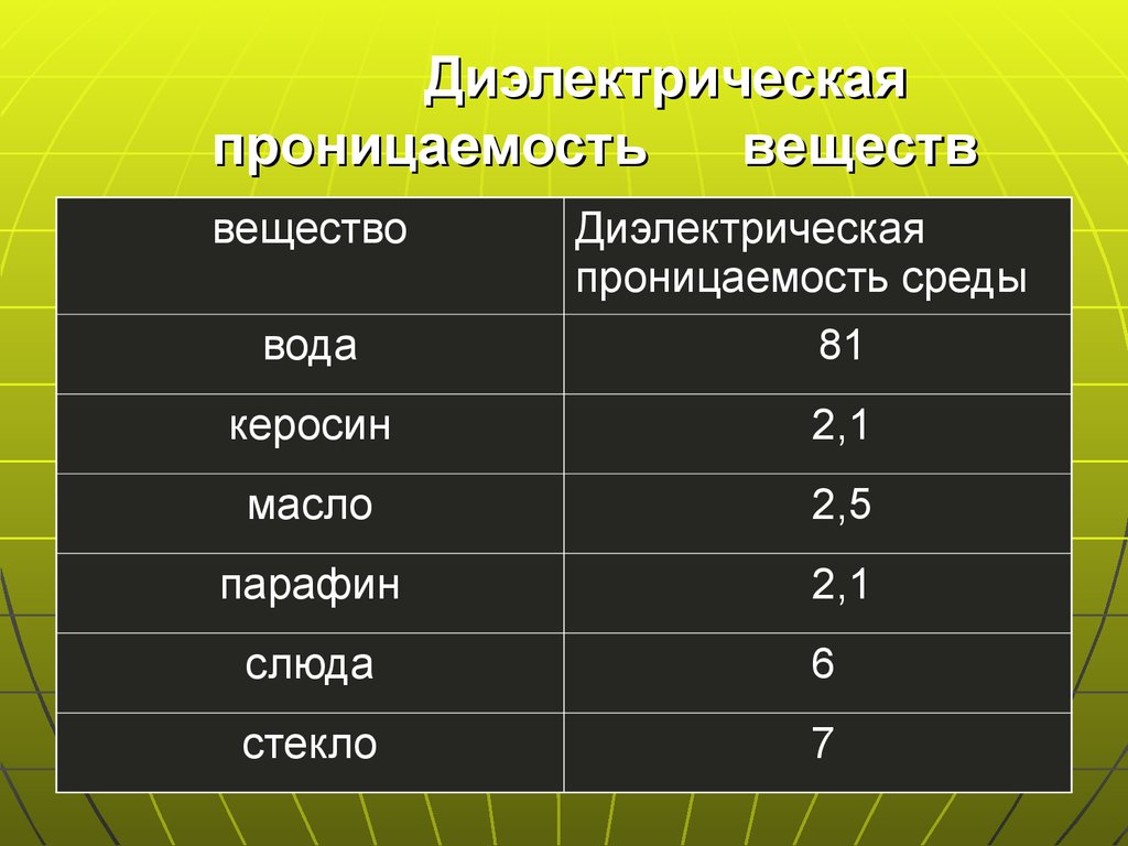 Единица измерения диэлектрической проницаемости среды