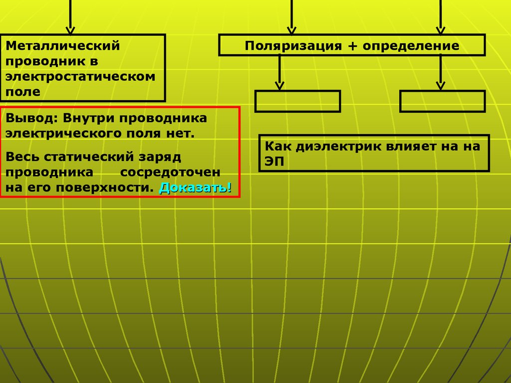 Весь статический заряд проводника находится. Статический заряд диэлектрика. Поляризация проводника. Проводники определение. Как диэлектрик влияет на электрическое поле.