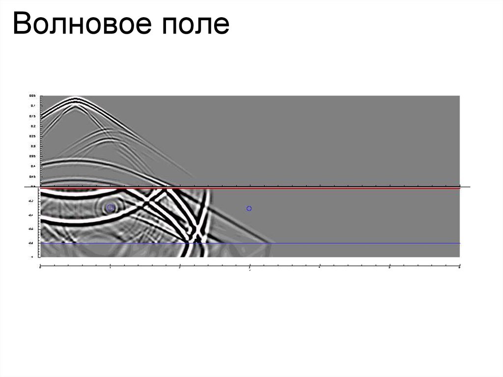 Волновое поле