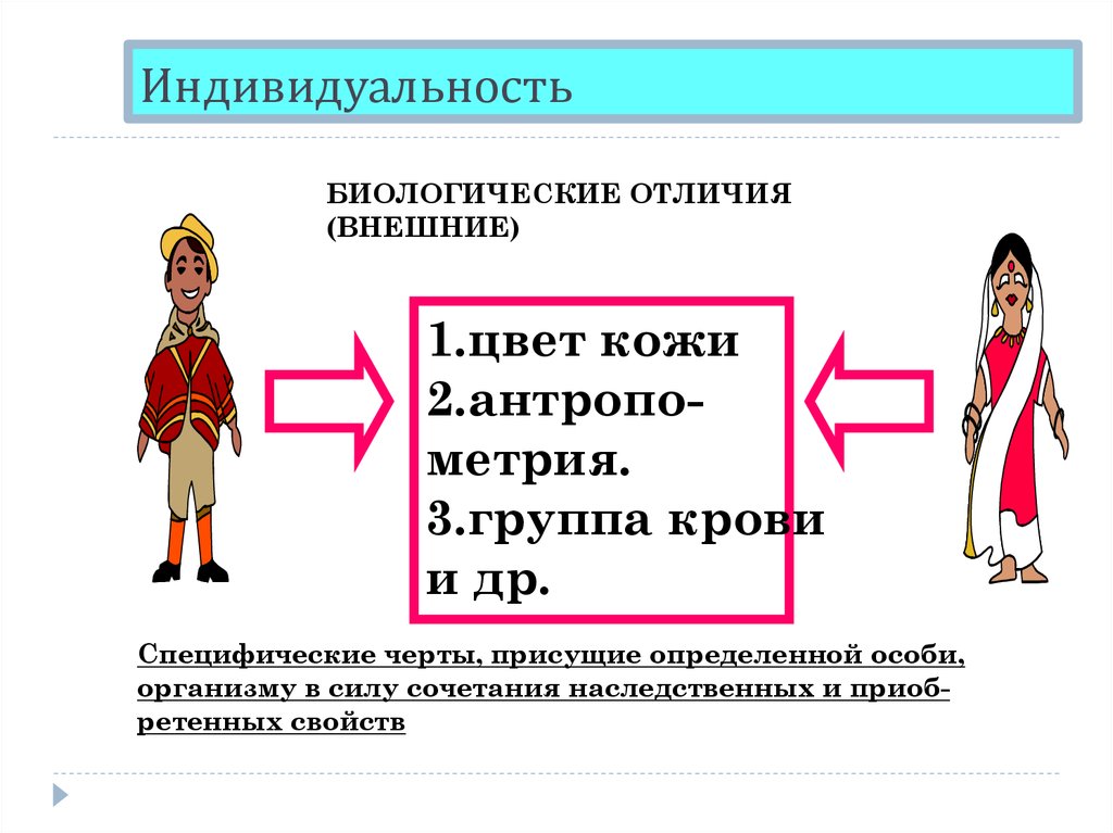 Индивид индивидуальность личность обществознание 6 класс презентация