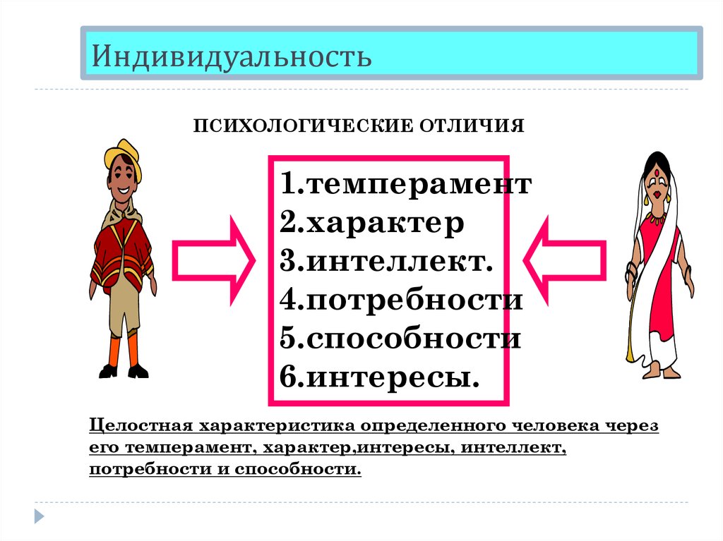 Презентация 10 класс профиль индивид индивидуальность личность