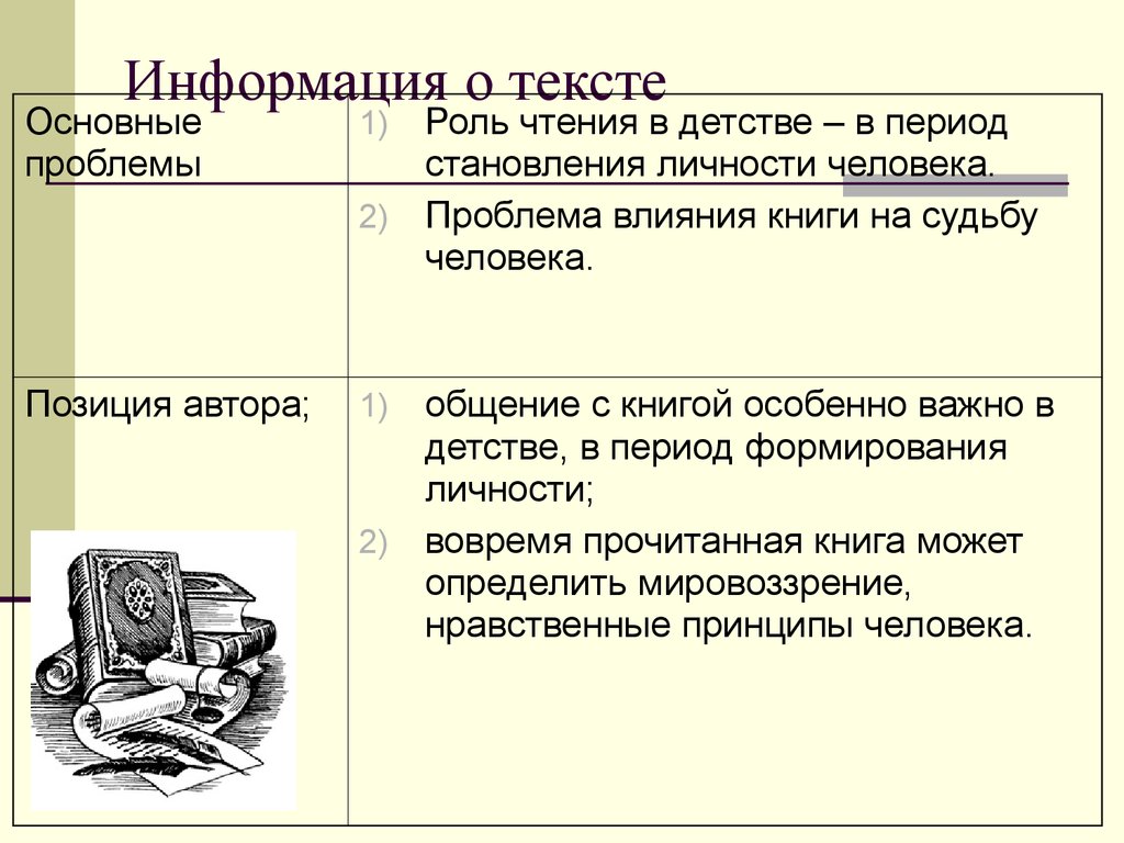 Система образования сочинение. Проблема текста и позиция автора.