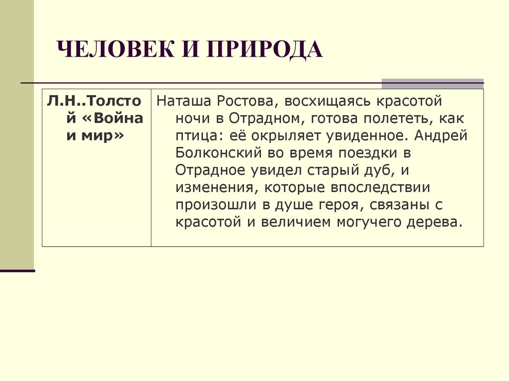 Проблемы текста о войне. Проблема войны и авторская позиция. Проблема текста и позиция автора.