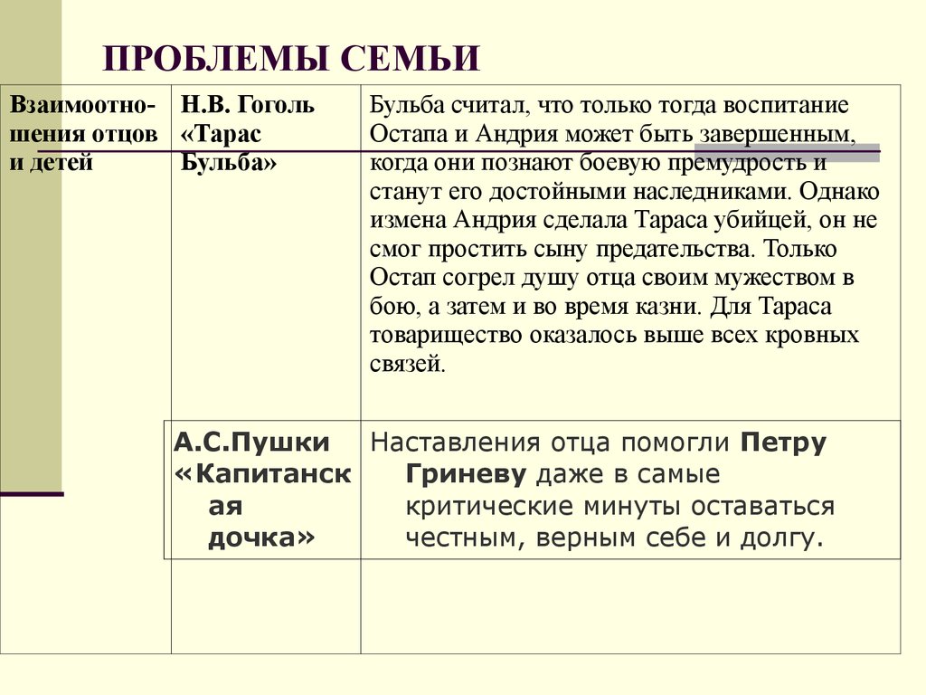 Тема отцов и детей аргументы к сочинению. Отцы и дети Аргументы к итоговому сочинению. Аргумент ЕГЭ проблема отцов и детей. Взаимоотношения отцов и детей Аргументы из литературы. Проблема отцов и детей Аргументы из литературы.