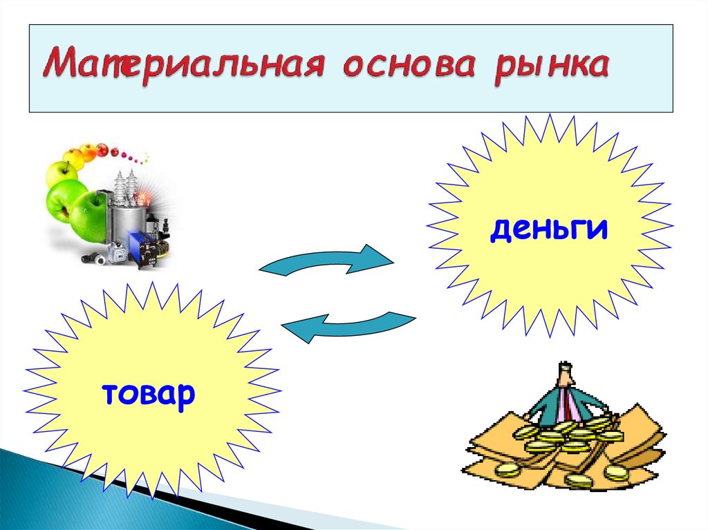 Материальная основа жизни общества