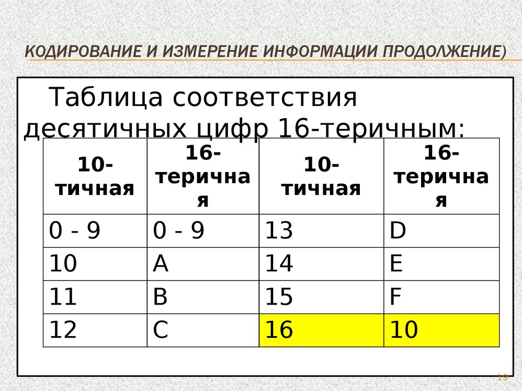 Кодирование и единицы измерения информации